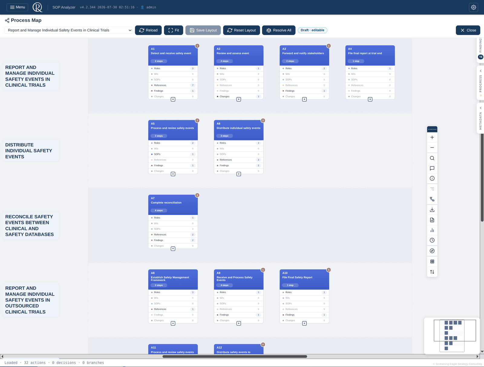 Level 2 process map, a detailed activity view rendered from the same underlying object model